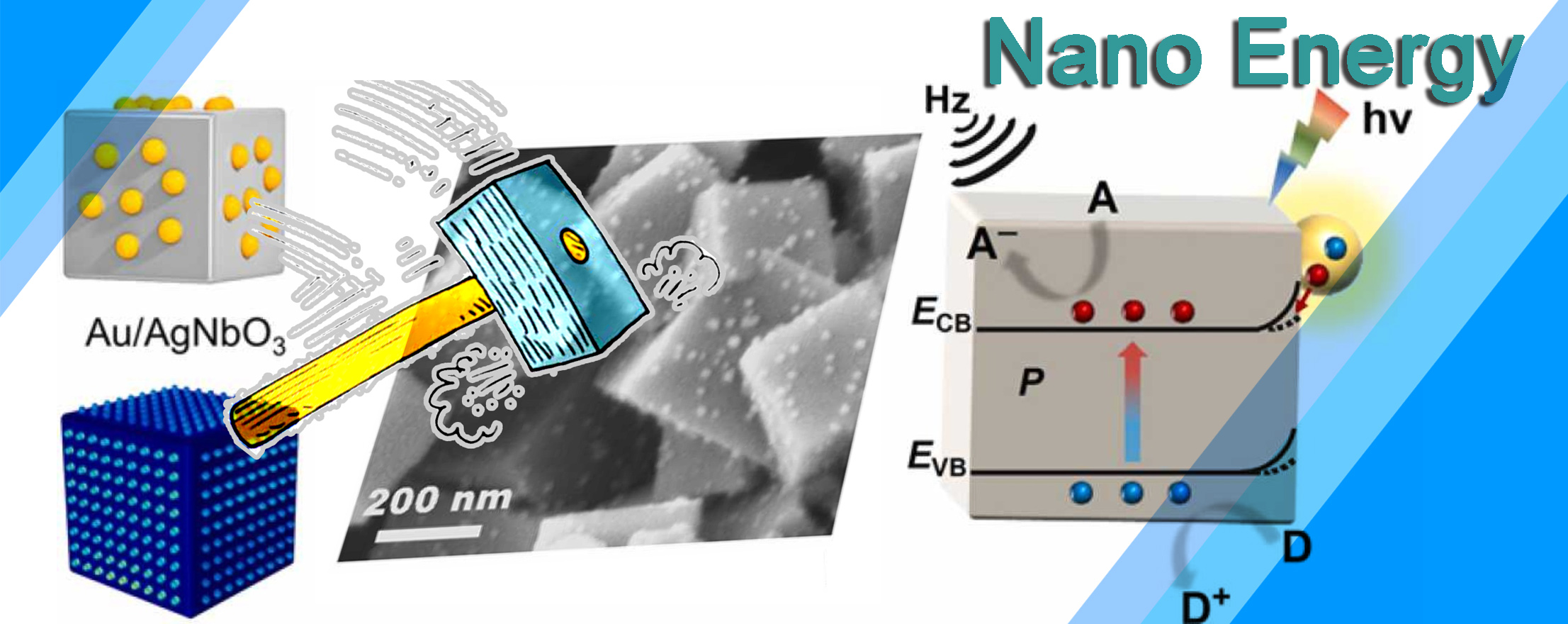 Piezo-Plasmonic Photocatalysis Published On -量子与可持续性技术研究院